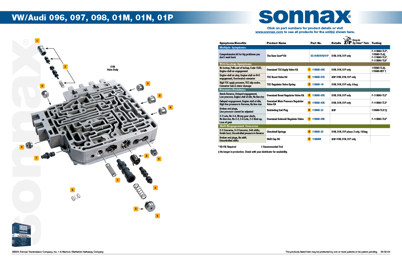Sonnax Shift Cup Kit - 119940K